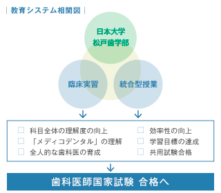 教育システム相関図