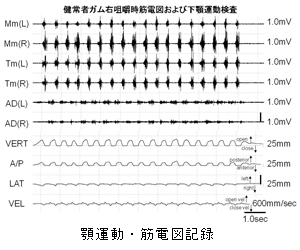 顎関節・咬合科