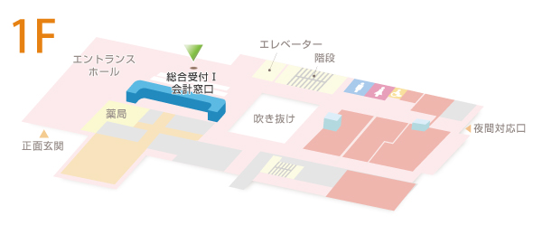 病理診断科