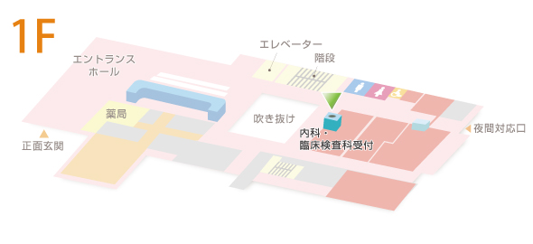 内科