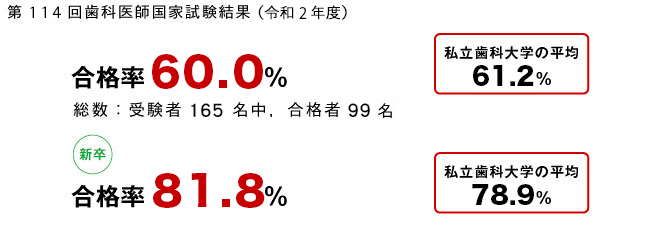 国家試験合格率