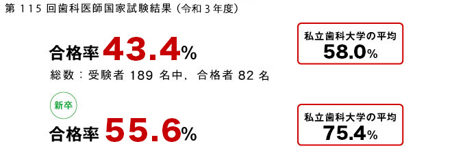 国家試験合格率