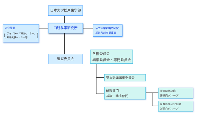 組織票